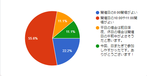 アンケートQ7